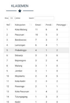 Hasil Klasemen Pospeda Jawa Timur